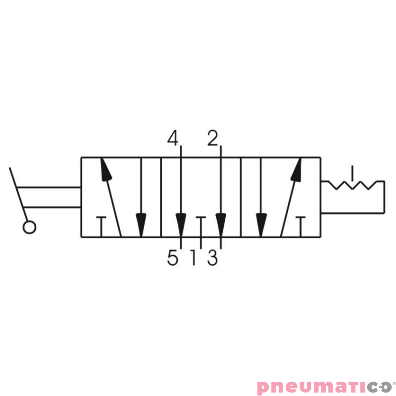 Zaw&oacute;r ręczny - dźwignia boczna tr&oacute;jpozycyjna - trzy pozycje stabilne 5/3 PNEUMAX