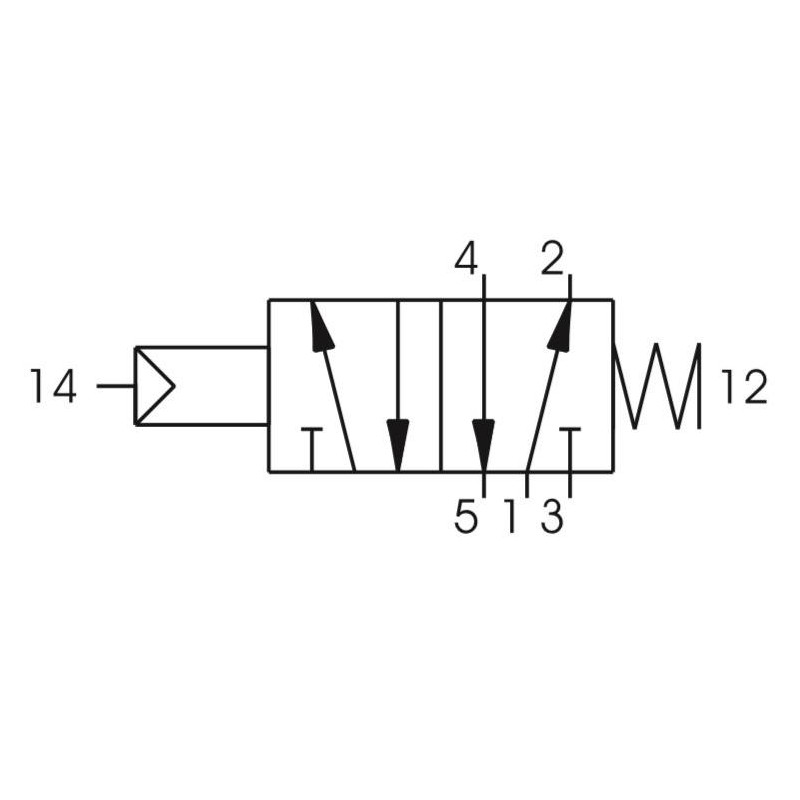Zawór pneumatyczny - sprężyna 5/2 PNEUMAX Zawór pneumatyczny - sprężyna 5/2 PNEUMAX
