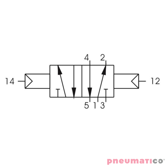 Zawór pneumatyczny - bistabilny 5/2 PNEUMAX Zawór pneumatyczny - bistabilny 5/2 PNEUMAX