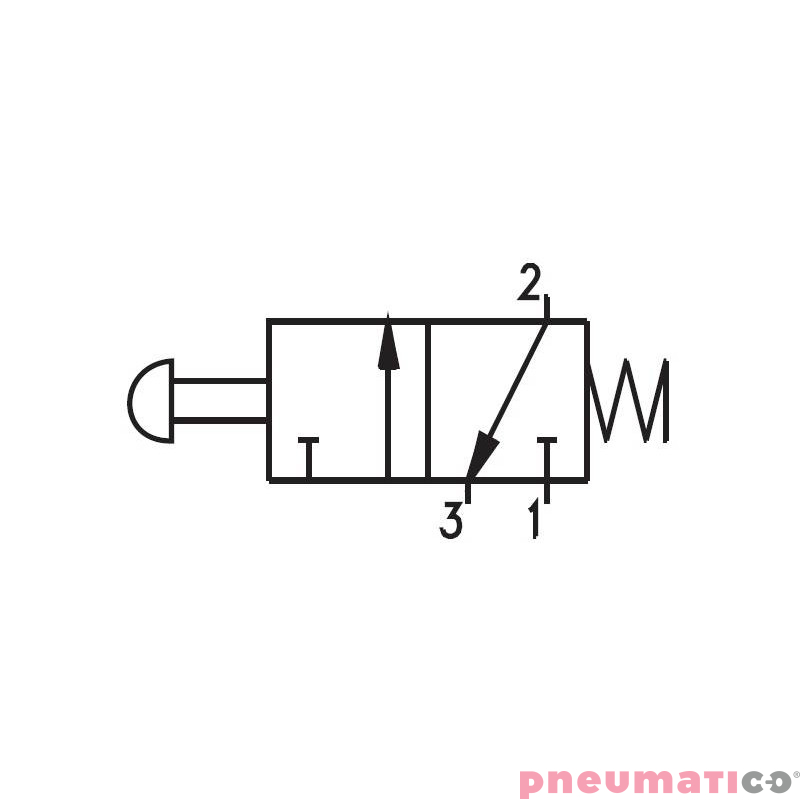 Zawór ręczny przycisk - sprężyna 3/2 NC PNEUMAX Zawór ręczny przycisk - sprężyna 3/2 NC PNEUMAX
