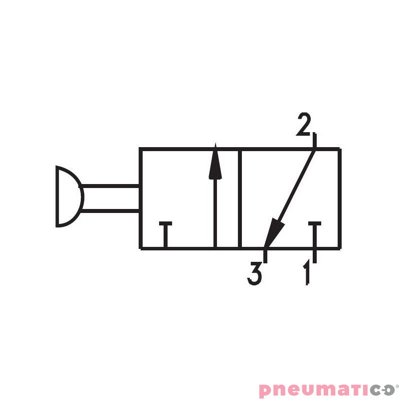 Zawór ręczny - przycisk awaryjny dwupozycyjny 3/2 NC PNEUMAX Zawór ręczny - przycisk awaryjny dwupozycyjny 3/2 NC PNEUMAX
