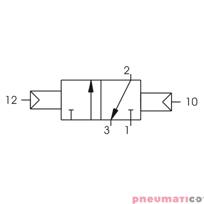 Zawór pneumatyczny - bistabilny 3/2 PNEUMAX Zawór pneumatyczny - bistabilny 3/2 PNEUMAX