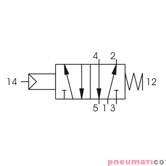 Zawór pneumatyczny - sprężyna 5/2 PNEUMAX Zawór pneumatyczny - sprężyna 5/2 PNEUMAX