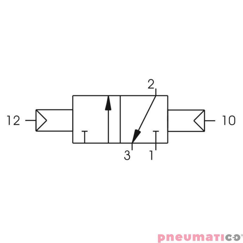 Zawór pneumatyczny - bistabilny 3/2 PNEUMAX Zawór pneumatyczny - bistabilny 3/2 PNEUMAX