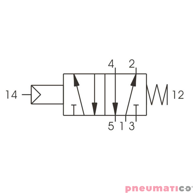 Zawór pneumatyczny - sprężyna 5/2 PNEUMAX Zawór pneumatyczny - sprężyna 5/2 PNEUMAX