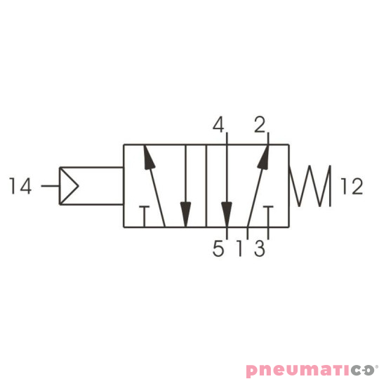 Zawór pneumatyczny - sprężyna 5/2 PNEUMAX Zawór pneumatyczny - sprężyna 5/2 PNEUMAX