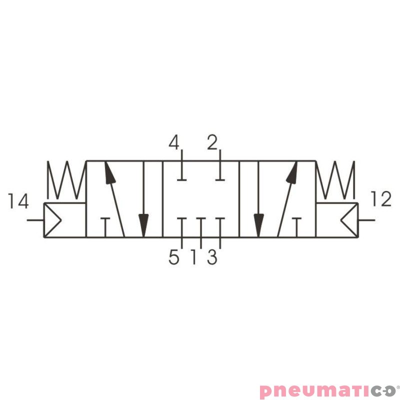 Zaw&oacute;r pneumatyczny - tr&oacute;jpozycyjny 5/3 PNEUMAX