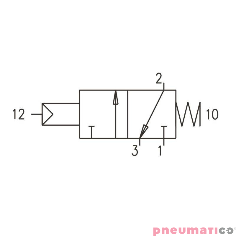 Zawór pneumatyczny - sprężyna 3/2 PNEUMAX Zawór pneumatyczny - sprężyna 3/2 PNEUMAX