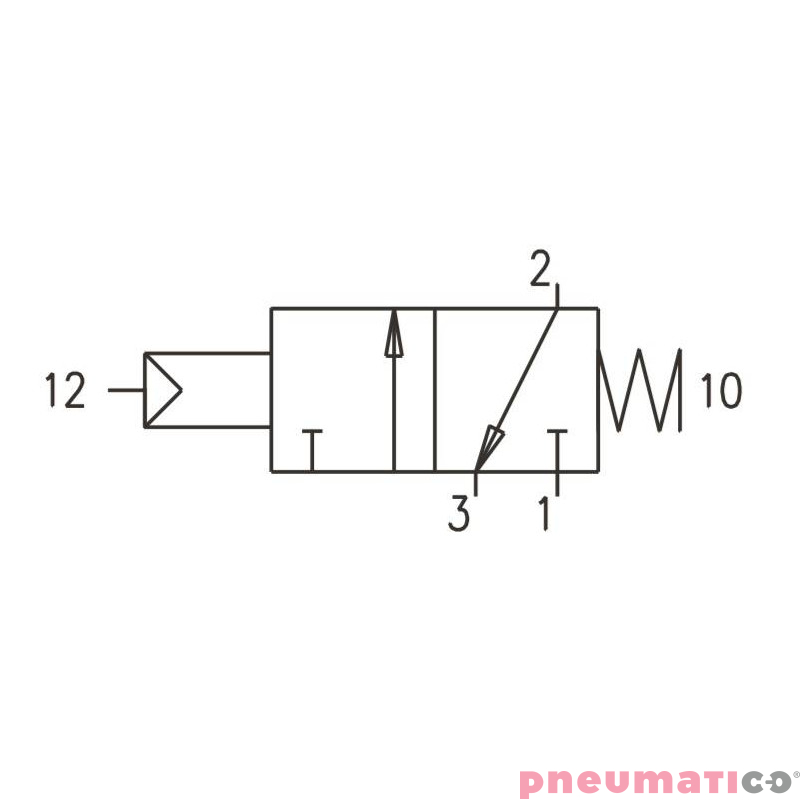 Zawór pneumatyczny - sprężyna 3/2 PNEUMAX Zawór pneumatyczny - sprężyna 3/2 PNEUMAX