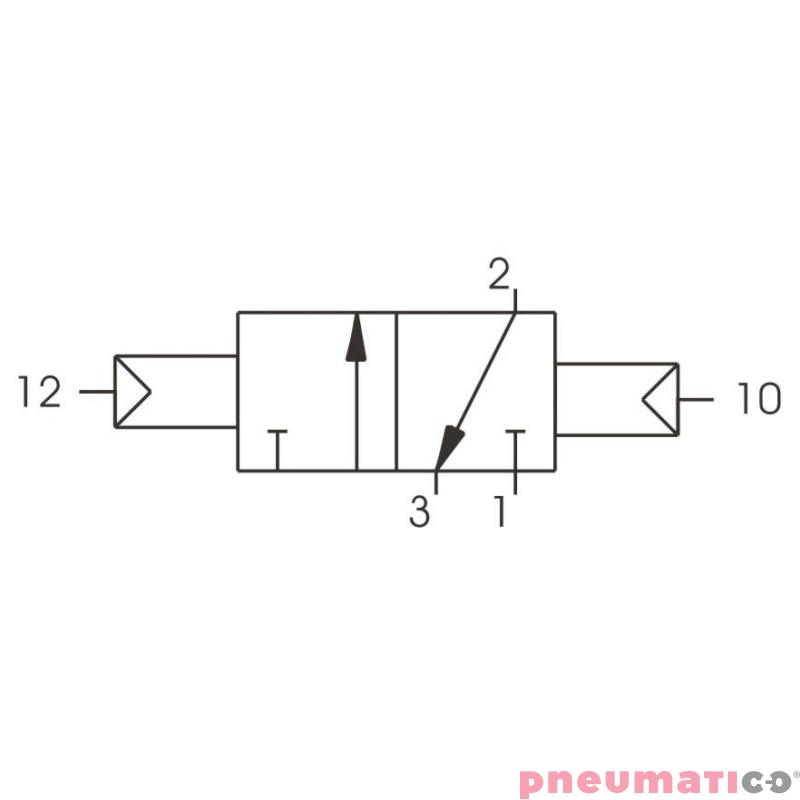 Zawór pneumatyczny - bistabilny 3/2 PNEUMAX Zawór pneumatyczny - bistabilny 3/2 PNEUMAX
