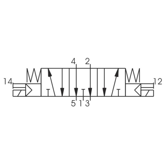 Zaw&oacute;r elektromagnetyczny - cewka - cewka 5/3 PNEUMAX