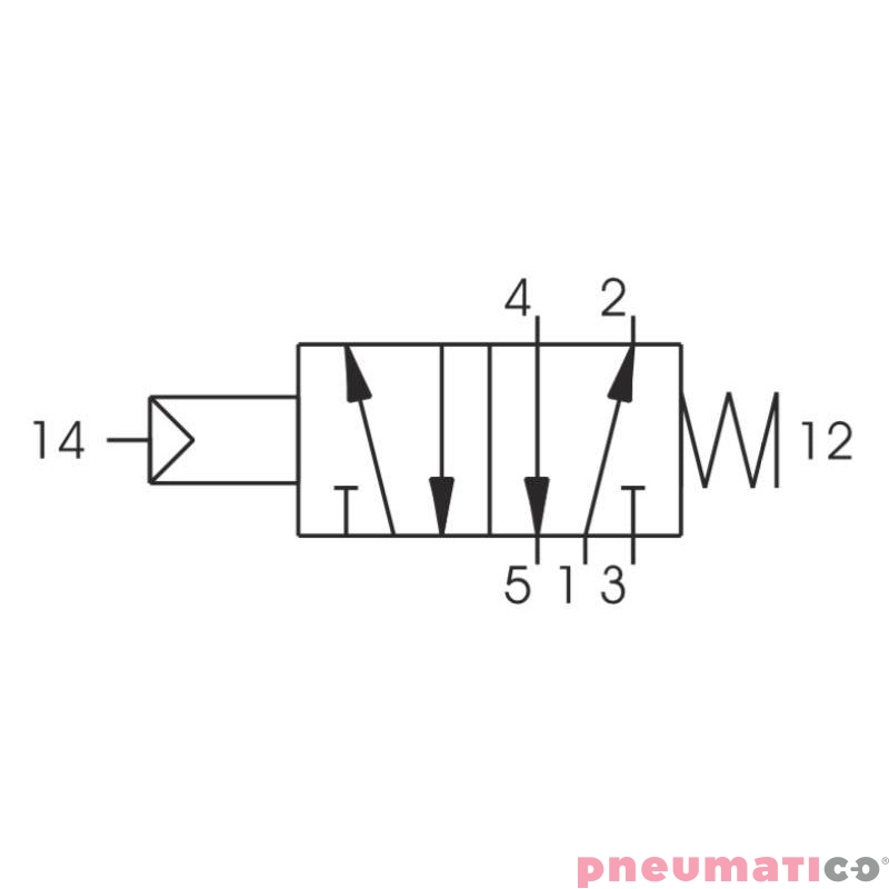 Zawór pneumatyczny - sprężyna 5/2 PNEUMAX Zawór pneumatyczny - sprężyna 5/2 PNEUMAX