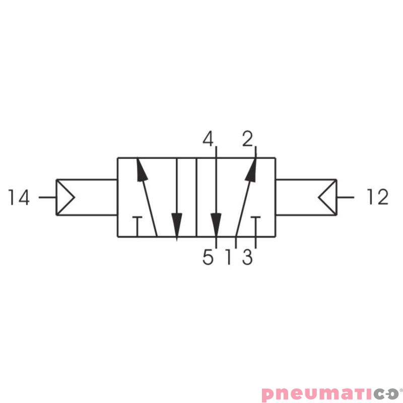 Zawór pneumatyczny - bistabilny 5/2 PNEUMAX Zawór pneumatyczny - bistabilny 5/2 PNEUMAX
