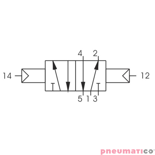 Zawór pneumatyczny - bistabilny 5/2 PNEUMAX Zawór pneumatyczny - bistabilny 5/2 PNEUMAX