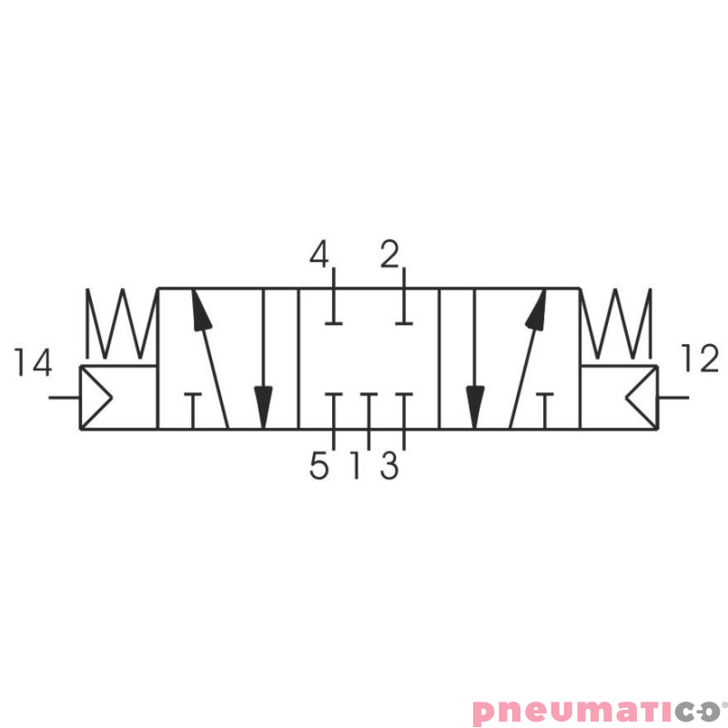 Zaw&oacute;r pneumatyczny - tr&oacute;jpozycyjny 5/3 PNEUMAX