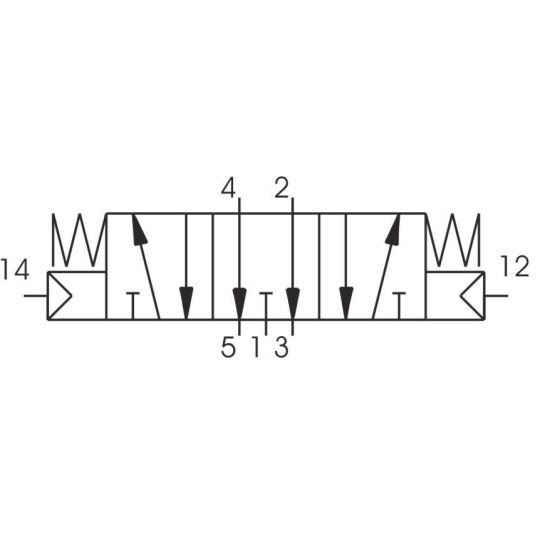 Zaw&oacute;r pneumatyczny - tr&oacute;jpozycyjny 5/3 PNEUMAX