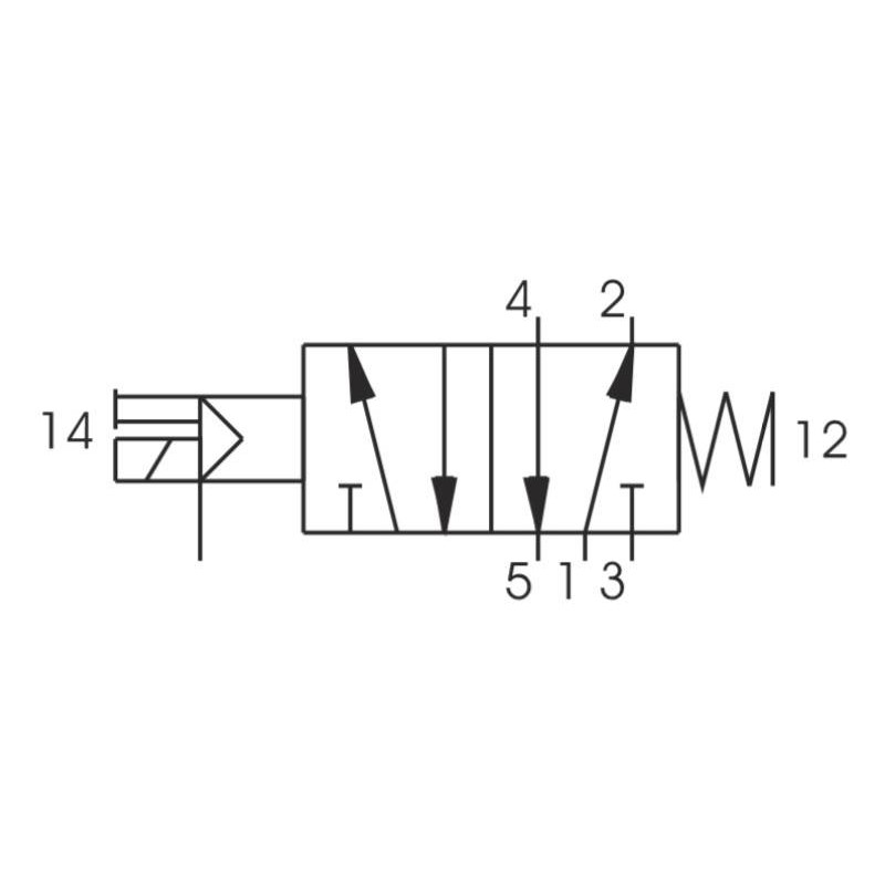 Zaw&oacute;r elektromagnetyczny - cewka sprężyna 5/2 PNEUMAX T488.52.0.1E.M