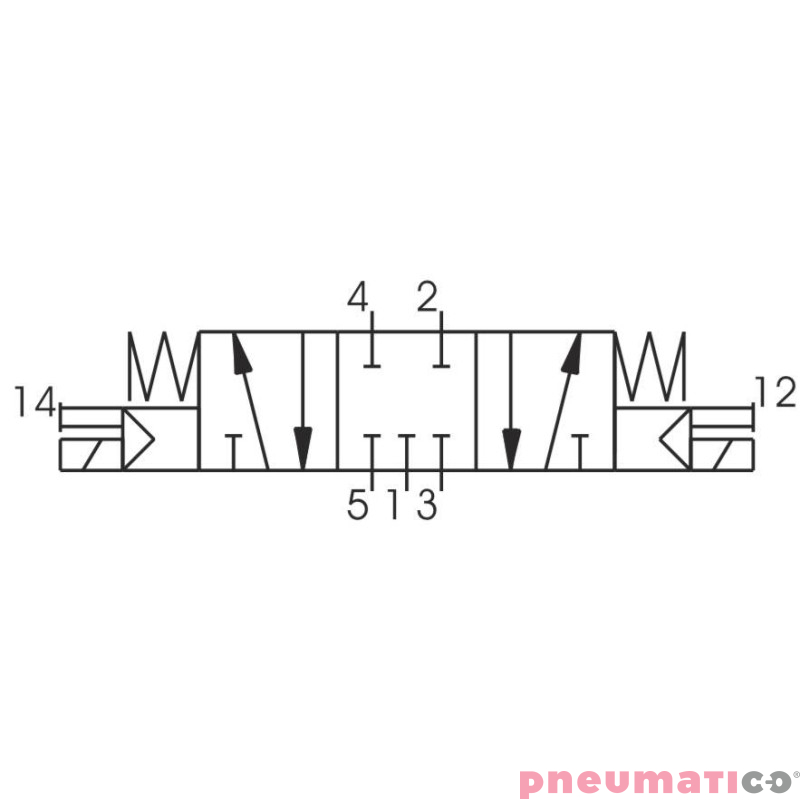 Zaw&oacute;r elektromagnetyczny - cewka - cewka 5/3 PNEUMAX