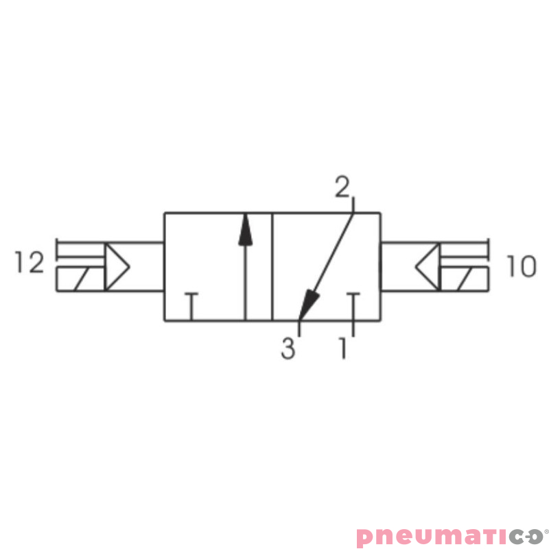Elektrozawór - cewka - cewka (bistabilny) 3/2 PNEUMAX Elektrozawór - cewka - cewka (bistabilny) 3/2 PNEUMAX