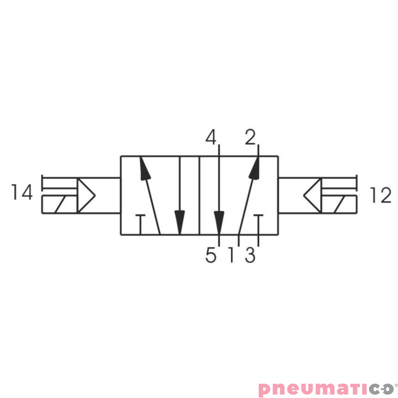 Elektrozaw&oacute;r - cewka - cewka 5/2 PNEUMAX