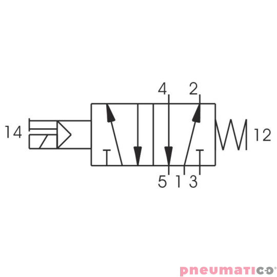 Zaw&oacute;r elektromagnetyczny - cewka - sprężyna 5/2 PNEUMAX