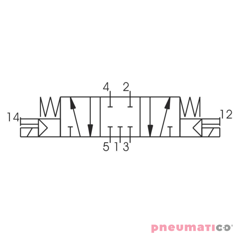 Zaw&oacute;r elektromagnetyczny - cewka - cewka 5/3 PNEUMAX
