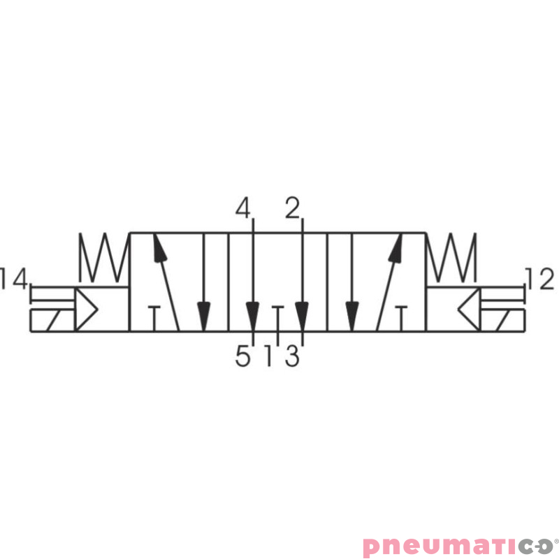 Zaw&oacute;r elektromagnetyczny - cewka - cewka 5/3 PNEUMAX