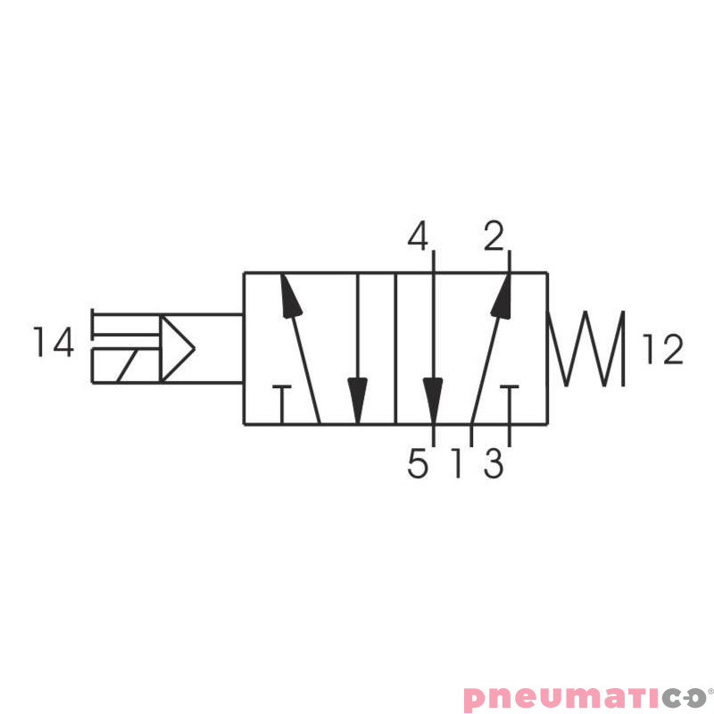 Zawór elektromagnetyczny - cewka - sprężyna (zasilanie wewnętrzne pilota) 5/2 PNEUMAX T424.52.0.1.B Zawór elektromagnetyczny - cewka - sprężyna (zasilanie wewnętrzne pilota) 5/2 PNEUMAX T424.52.0.1.B