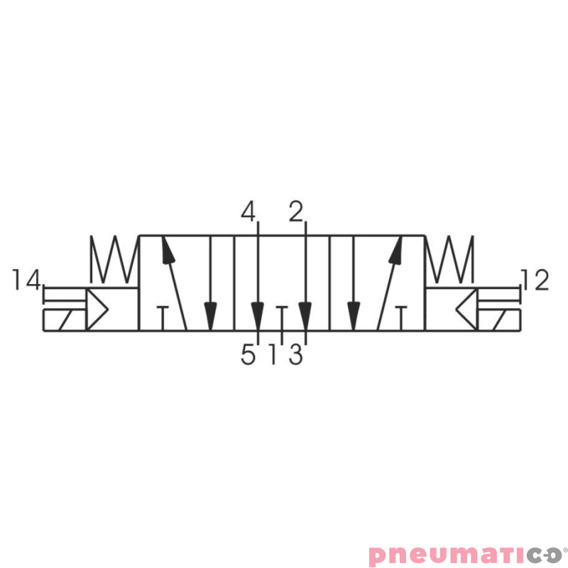 Zawór elektromagnetyczny - rozdzielacz (zasilanie wewnętrzne pilotów) 5/3 PNEUMAX Zawór elektromagnetyczny - rozdzielacz (zasilanie wewnętrzne pilotów) 5/3 PNEUMAX