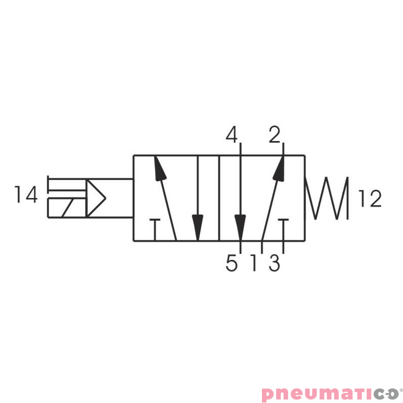 Zaw&oacute;r elektromagnetyczny - cewka - sprężyna 5/2 PNEUMAX