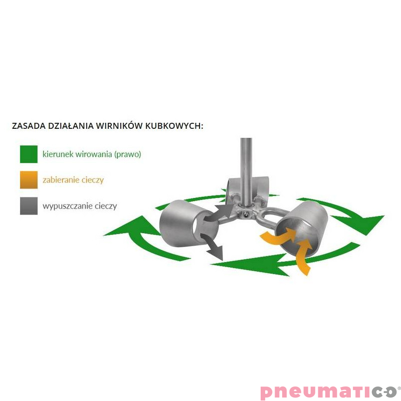 Wirnik do mieszadła typ kubkowy z powłoką KM002/1 Wirnik do mieszadła typ kubkowy z powłoką KM002/1