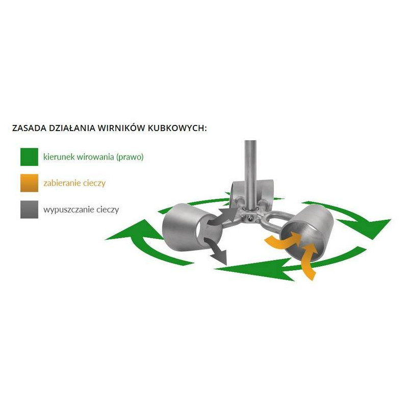 Wirnik do mieszadła typ kubkowy KM002