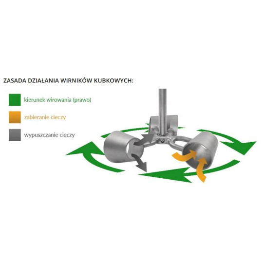 Wirnik do mieszadła typ kubkowy KM002