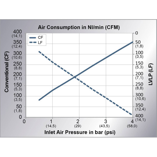 Pistolet lakierniczy EcoGun AS MAN 2GF 910 D&Uuml;RR N36200003V