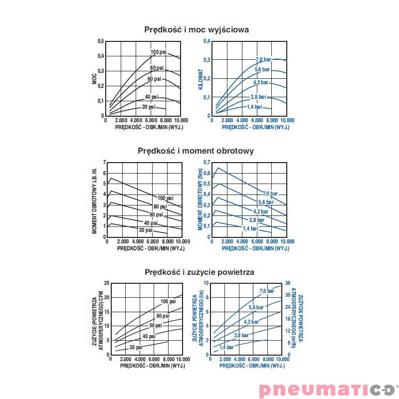 Silnik pneumatyczny GAST smarowany, TYP 1AM-NRV-39A