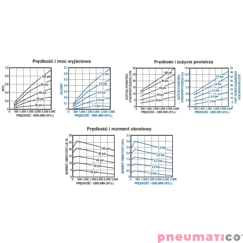 Silnik pneumatyczny GAST smarowany, TYP 2AM-ARV-92 Silnik pneumatyczny GAST smarowany, TYP 2AM-ARV-92