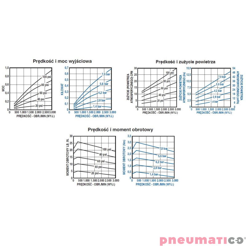 Silnik pneumatyczny GAST smarowany, TYP 2AM-NCC-16
