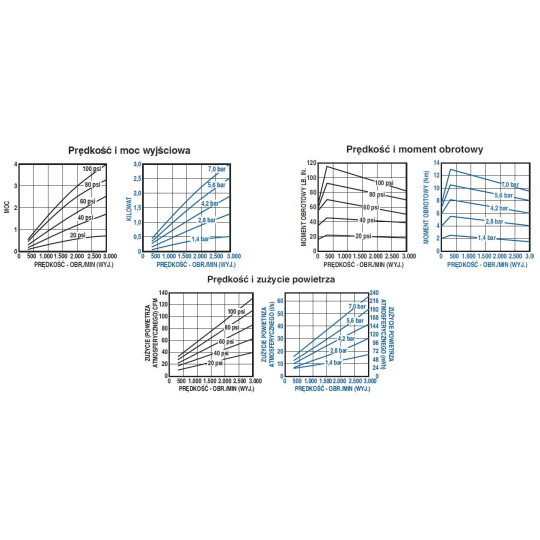 Silnik pneumatyczny GAST smarowany, TYP 6AM-ARV-54