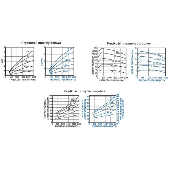 Silnik pneumatyczny GAST smarowany, TYP 8AM-ARV-70