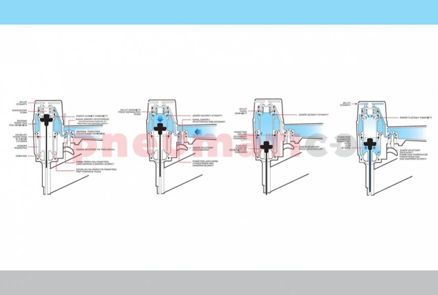 Jak działa gwoździarka pneumatyczna?