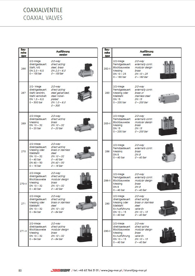 Zawory współosiowe RQS